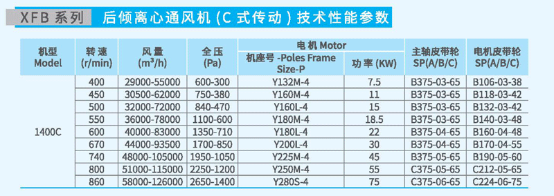 XFB1400C后傾離心風機參數(shù) XFB1400C后傾離心風機參數(shù)